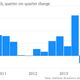 Image for article titled The 35 economic charts from May you really should see